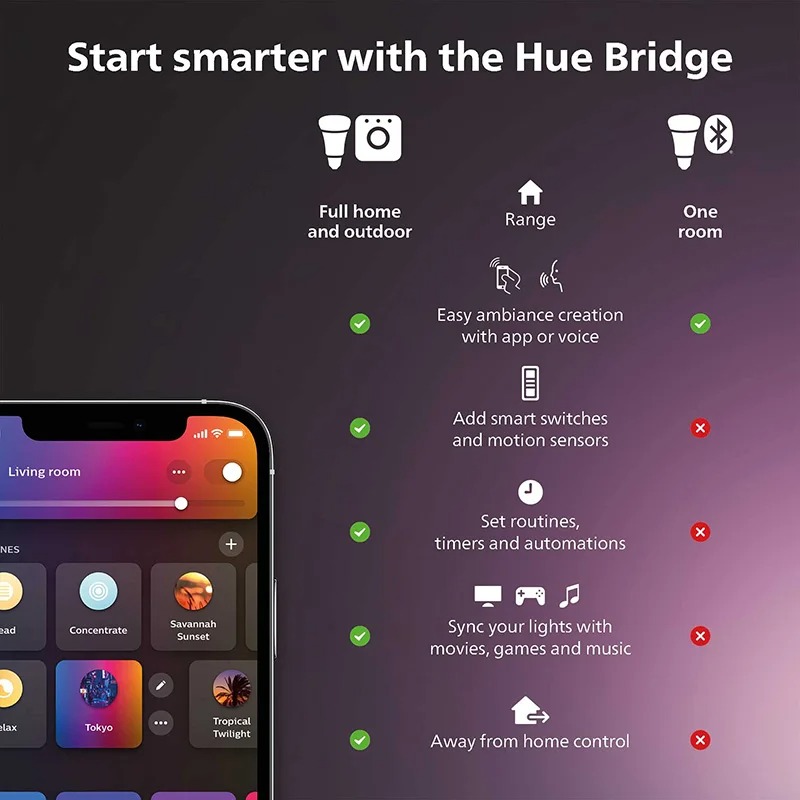 フィリップス Hue ホワイト スマート調光スイッチ リモー - Philips Bulb Hue のレビューと価格