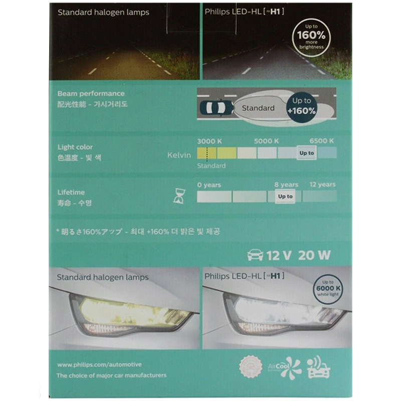 LEDヘッドライト11258x2,6000k,自動,クールホ - Philips Bulb Hue のレビューと価格